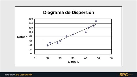 Diagrama de dispersión de señal WiFi con la distancia