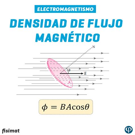 Gráfica mostrando la densidad de flujo de radiación ionizante en banda de rayos X con picos correspondientes a fulguraciones solares.