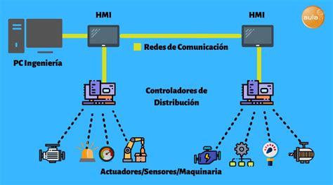 Diagrama de un sistema de control distribuido con tarjetas de interfaz Fieldbus
