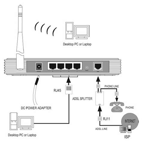 Diagrama de un router TP-Link con las partes principales señaladas