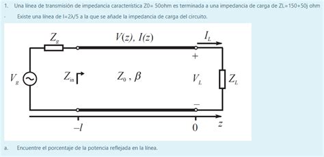 Diagrama de la impedancia característica de 50 ohmios como un compromiso