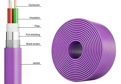 Esquema de conexión de cableado PROFIBUS