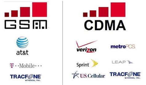 Comparativa visual de la tecnología CDMA y GSM