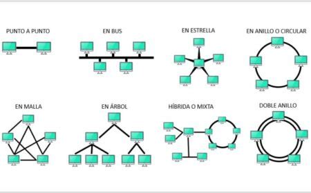 Representación de topologías de red Fieldbus H1: derivación, árbol y mixta