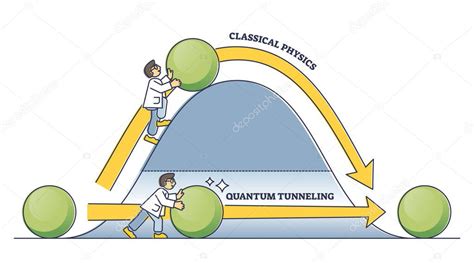 Diagrama ilustrando túnel dividido vs. túnel completo