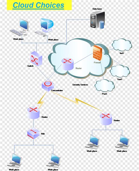 Diagrama de red en la nube con gestión de DHCP