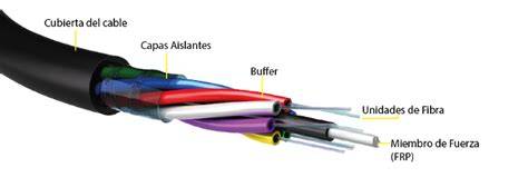 Componentes de un cable de fibra óptica