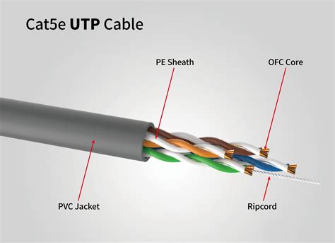 Cable UTP