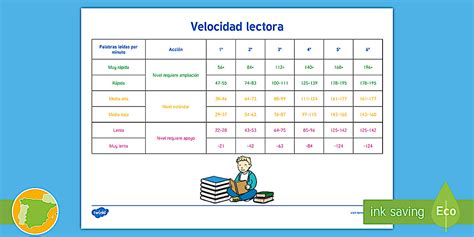 Captura de pantalla de un test de velocidad lectora online