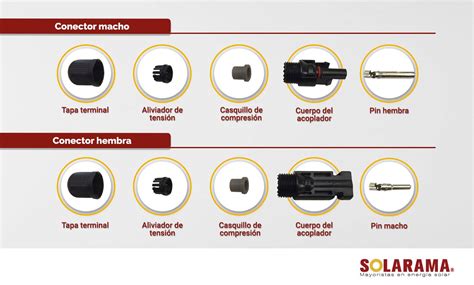 Detalle de la conexión del elemento radiante al conector SO-239 y al círculo de cobre