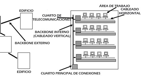 Diagrama de instalación de cableado estructurado