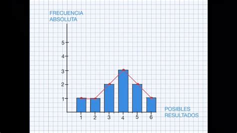Diagrama de separación de frecuencias ADSL