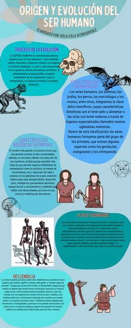 Infografía sobre la evolución de la telefonía