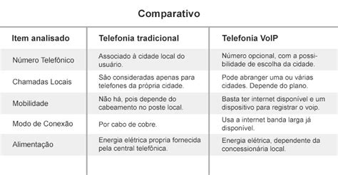 Diagrama comparativo: Telefonía Analógica vs. VoIP