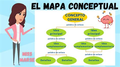 Mapa conceptual de las bandas WiFi, sus características y aplicaciones