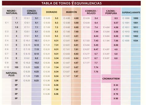 Tabla de tonos CTCSS comunes