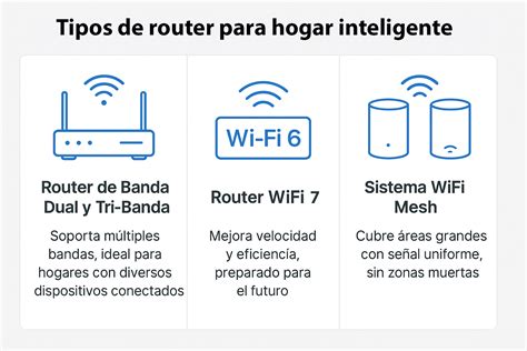 Tabla comparativa de routers por gama y precio