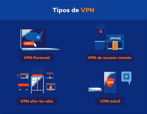 Infografía que compara el tráfico de Internet con y sin VPN