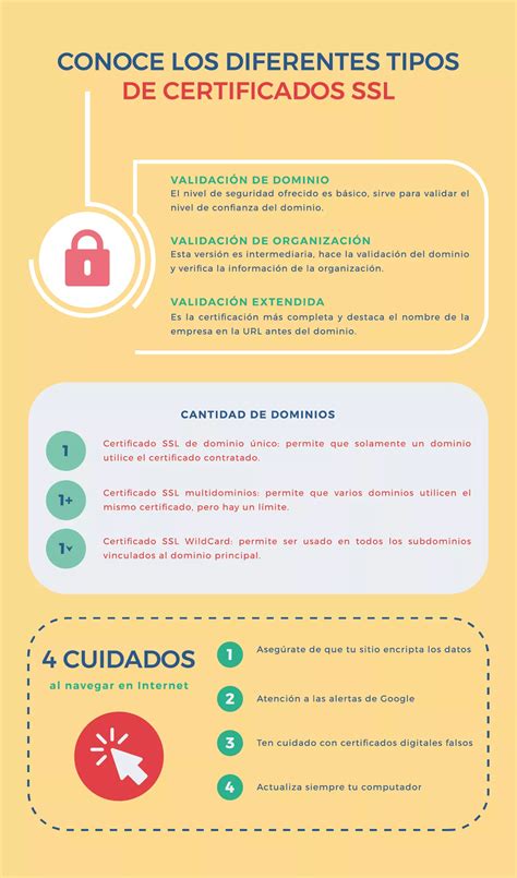 Diagrama comparativo de los diferentes tipos de certificados SSL