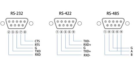 Comparativa de estándares RS-232, RS-485 y RS-422
