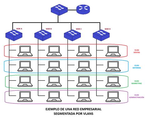 Diagrama de segmentación de red ICS con firewalls