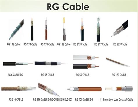 Comparativa de la estructura interna de cables coaxiales RG y LMR