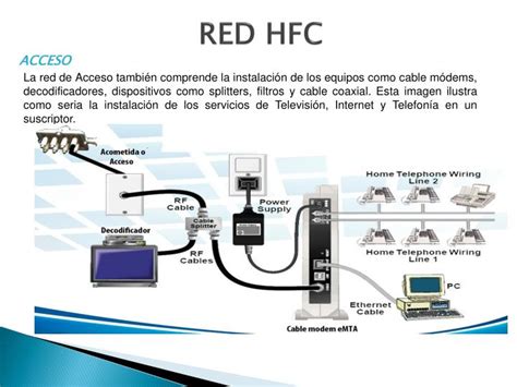 Diagrama de red HFC