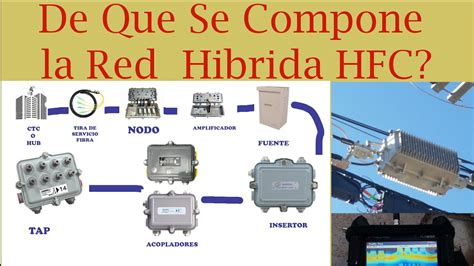 Componentes de una red HFC