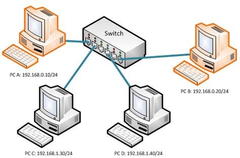 Esquema de conexión de dos PCs con cable de red