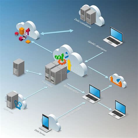 Diagrama mostrando el consumo de datos, minutos y SMS.