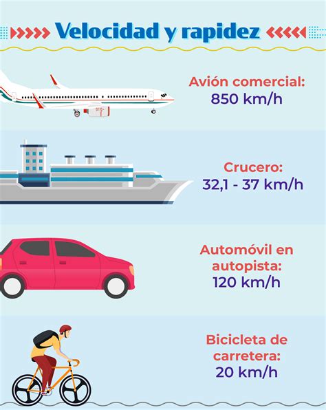 Gráfico que muestra la diferencia de velocidad con y sin VPN