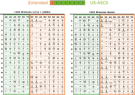 Comparación visual de texto ASCII simple vs. texto formateado con colores y caracteres Unicode