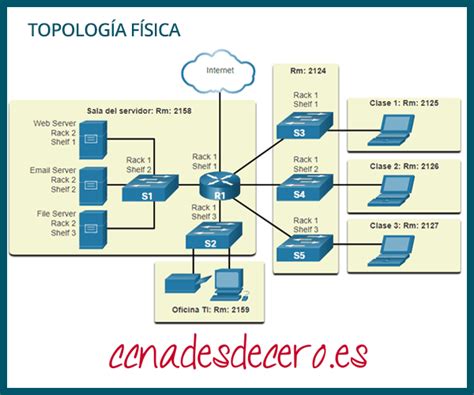 Diagrama de topología de red simple con una máquina Ubuntu y un router R1 en la misma LAN