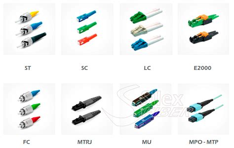Accesorios para fibra óptica: conectores y adaptadores