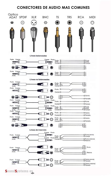 Diagrama comparativo de conexiones de audio con y sin HDMI ARC