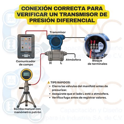Esquema de conexión de un transmisor Bluetooth a un televisor