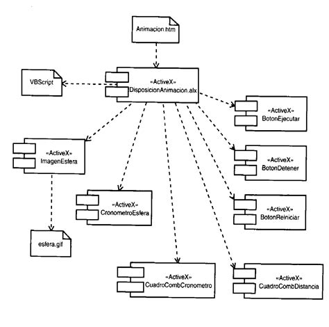 Diagrama de componentes de un servicio VPN en Android
