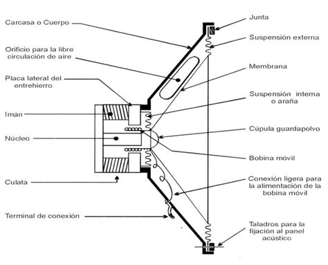 Diagrama de altavoz de smartphone