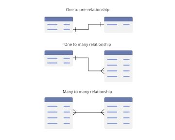 Diagrama ilustrando el concepto de NAT uno a muchos