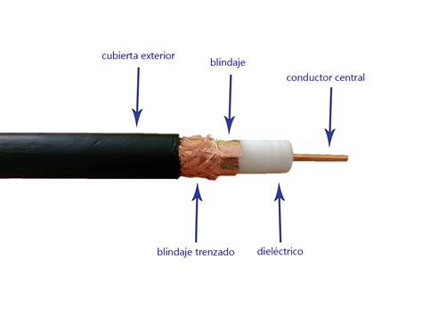 Cable coaxial y sus componentes