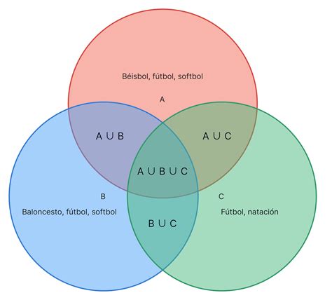 Diagrama comparativo de un distribuidor y un derivador