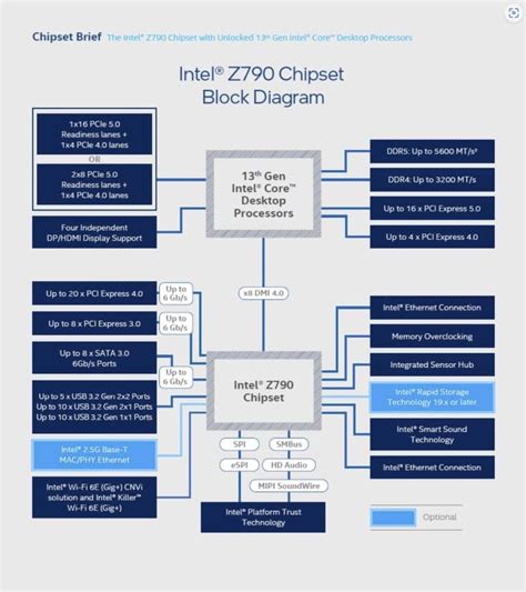 Diagrama de un chipset Wi-Fi