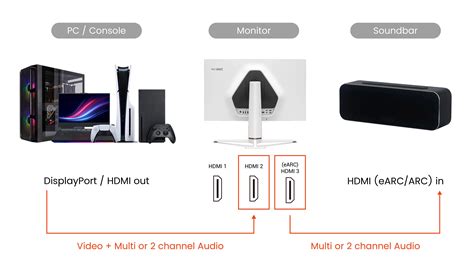 Diagrama comparativo de las capacidades de audio de ARC y eARC
