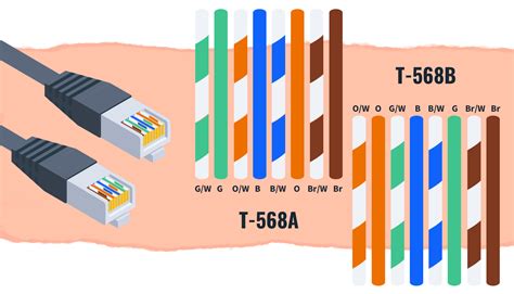 Diagrama de cableado T568A y T568B