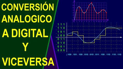 Diagrama de transición de radio analógico a digital