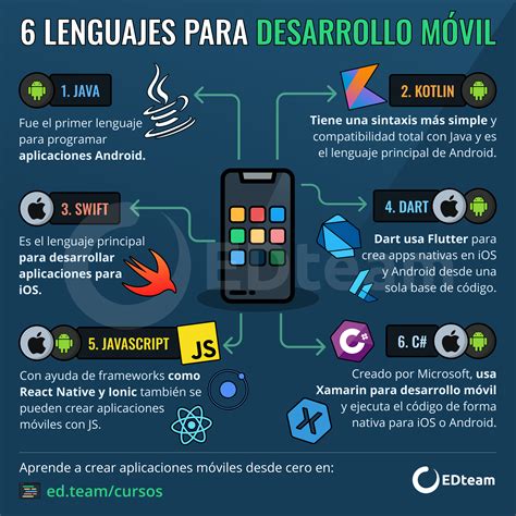 Infografía mostrando diferentes aplicaciones de datos en radios móviles