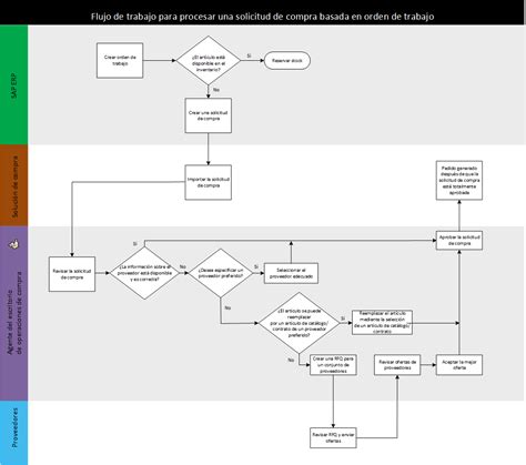 Diagrama de flujo de descarga de juegos en Steam