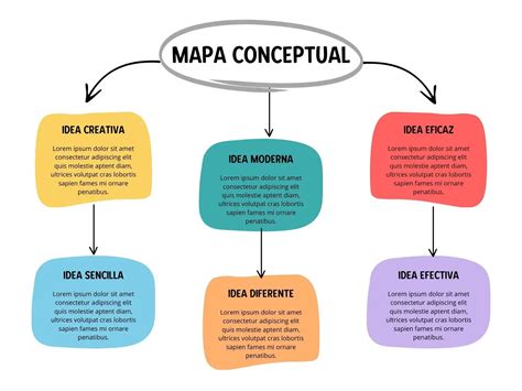 Mapa conceptual de las opciones de conexión a banda ancha móvil