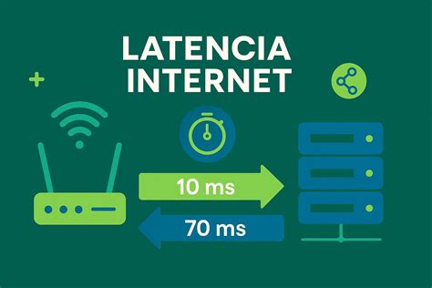 Gráfico que muestra la latencia de red en milisegundos