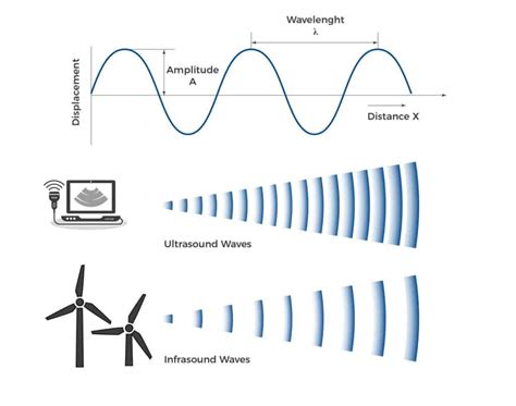 Representación visual de las ondas sonoras de alta resolución frente a las de audio convencional
